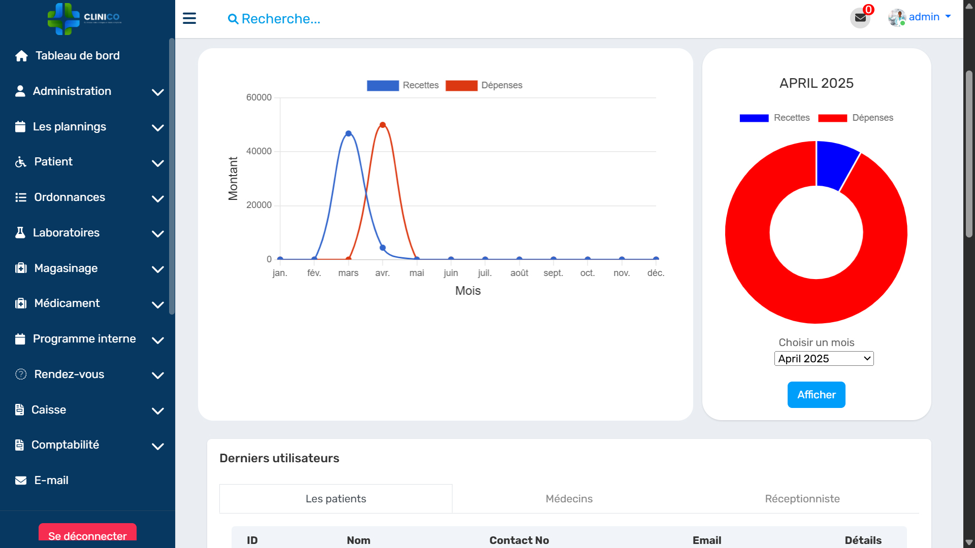 Facturation électronique